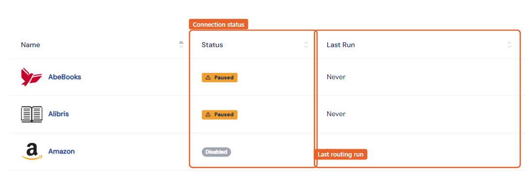 The Routing area Marketplaces list, where each destination shows its status and last routing run