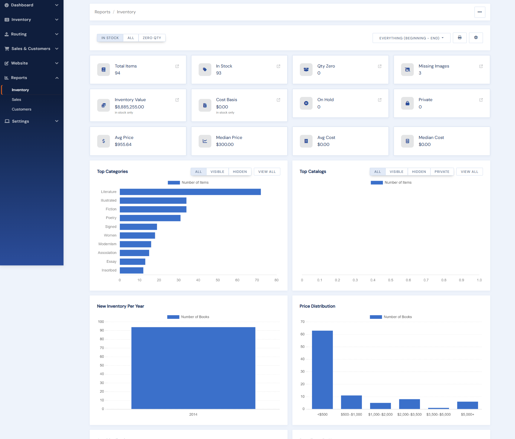 The Inventory report dashboard: headline KPIs and charts for categories, catalogs, new inventory per year, and price distribution