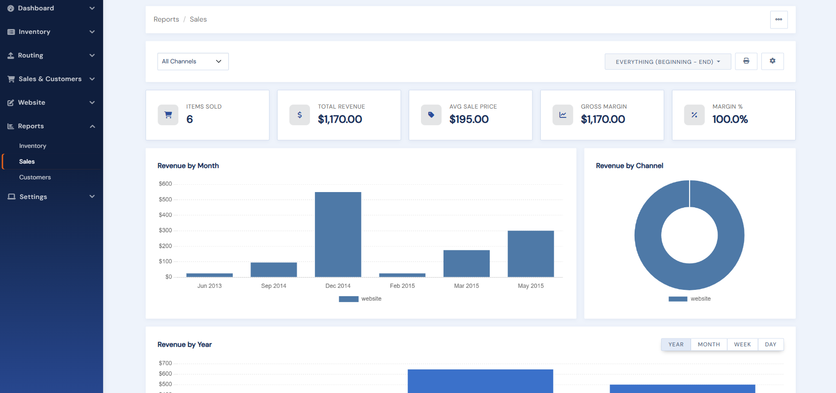 The Sales report dashboard: revenue and margin KPIs, revenue-by-month and revenue-by-channel charts