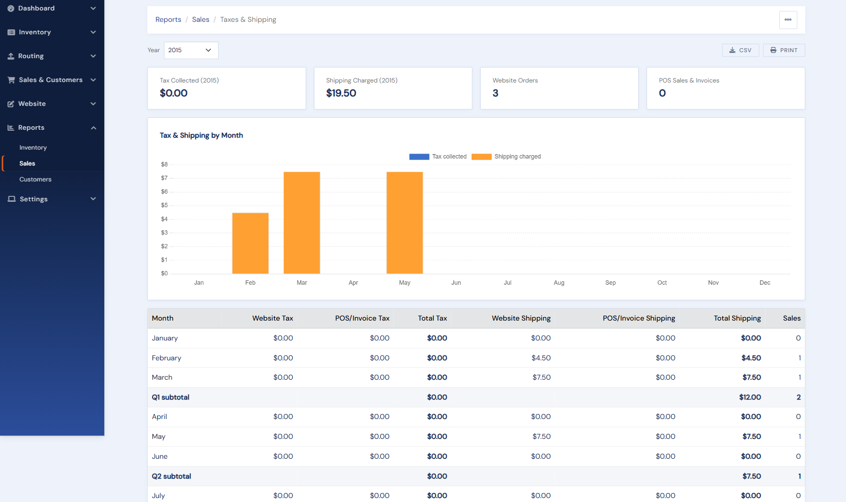 The Taxes & Shipping report: tax and shipping by month with quarterly subtotals